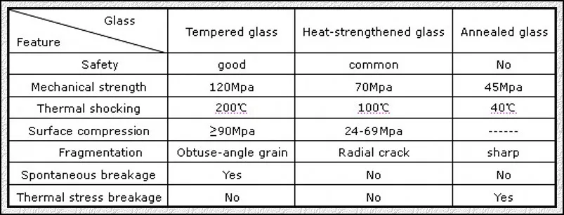3mm 12mm Flat Curved Bent Laminated Tempered Safety Insulated Building Bulletproof Solar Toughened Glass for Window Door Furniture Phòng tắm Giá máy 1